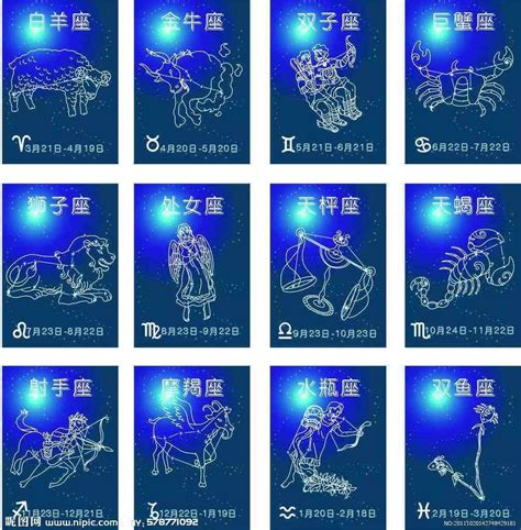 十二星座 象|12星座月份｜星座日期表+性格特質+星座四象一